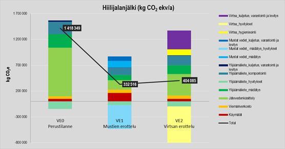 Kaavio Hiedanrannan hiilijalanjaljesta